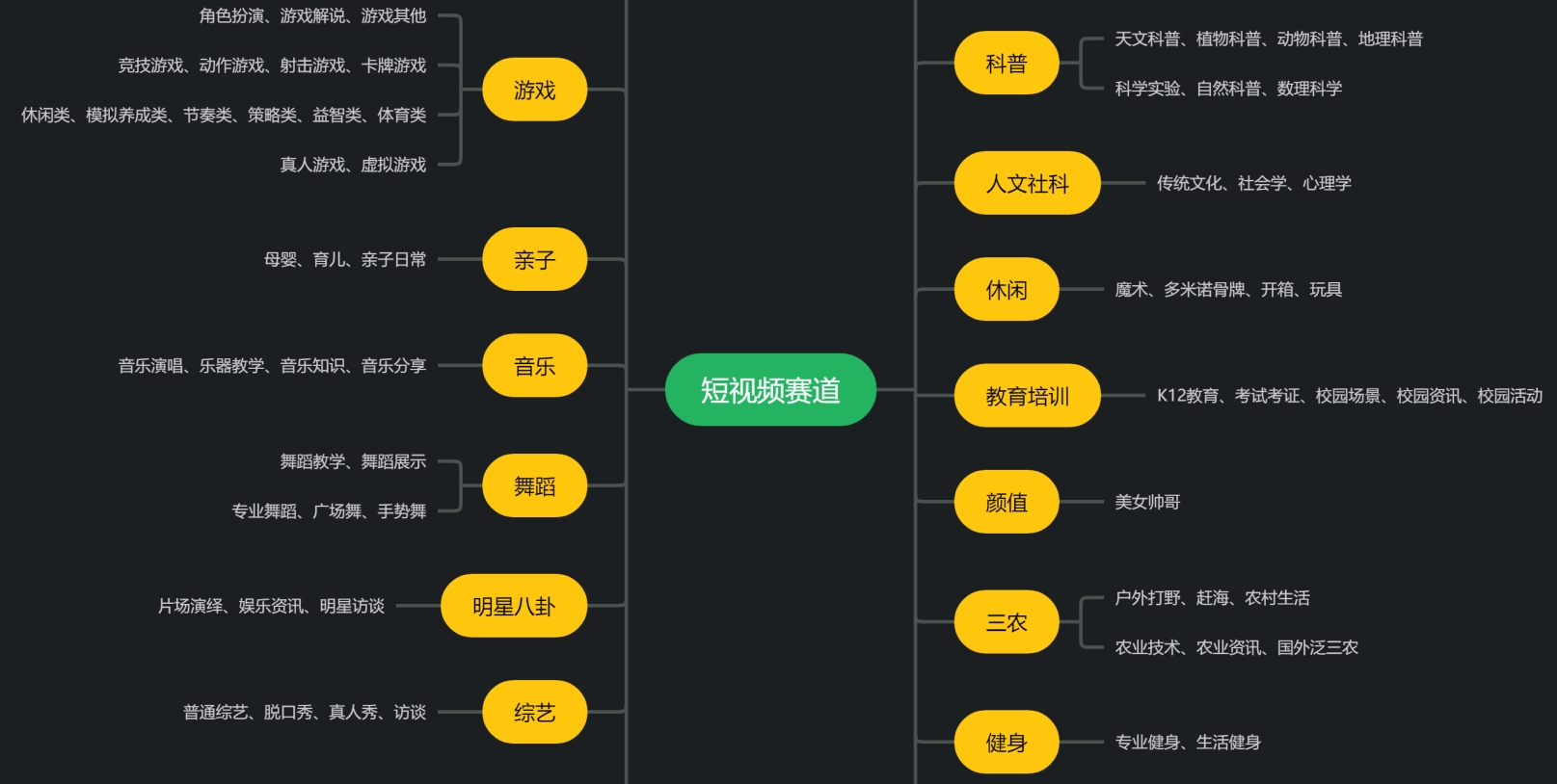 全流程梳理做账号环节，手把手教你4步从0到1起号（44节课）-第4张