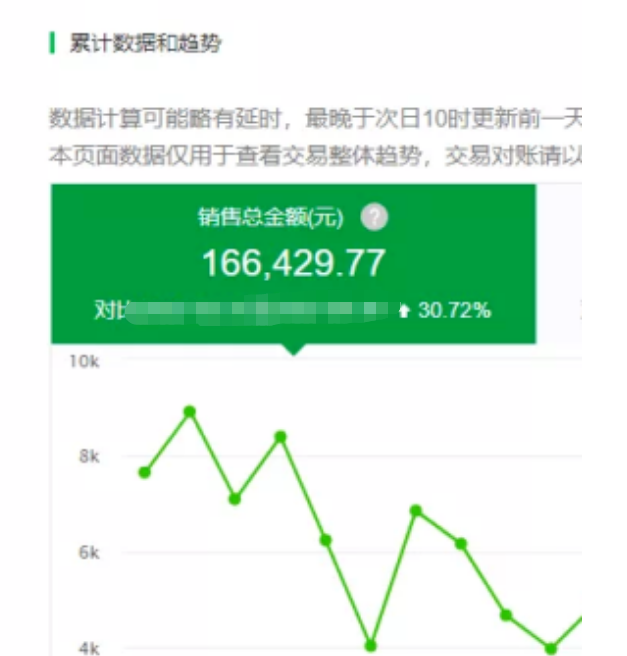 我这朋友做“半自动”挂机项目1天最高收益1856元 ？