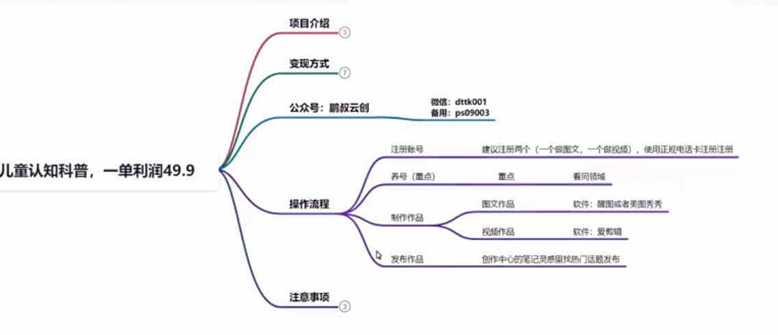 零难度蓝海项目，十万个为什么科普知识，日入500＋，附保姆级教程及资料-优知网