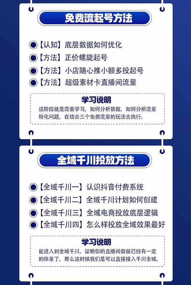 全域电商粗暴玩法课：10亿销售经验干货分享！定位/免费起号/千川投流【22节】-第2张