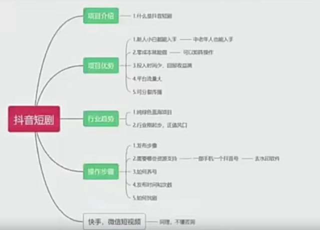 抖音短剧蓝海，每天半小时，日入四位数-第3张