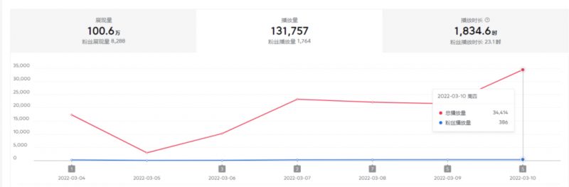 2022抖音中视频暴力薅羊毛白嫖项目：新号每天20块，老号几天几百块，可多号-优知网